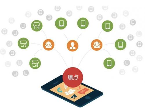 郑场镇为什么越来越多的企业通过软文营销来引流